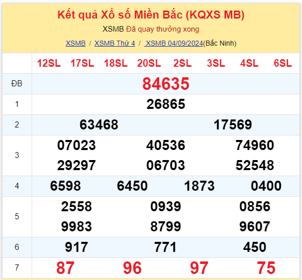 Du Doan Xsmb 05 09 2024