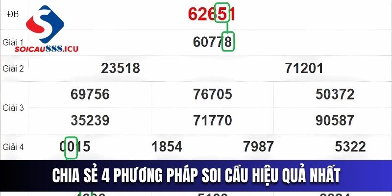 Chia sẻ 4 phương pháp soi cầu hiệu quả nhất